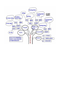英语语法一看出就学会