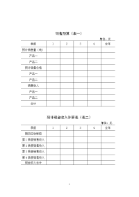 企业全面预算表格