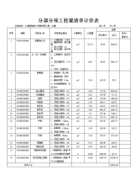 分部分项工程量清单计价表