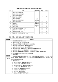 智能家居安装维护实训装置采购清单