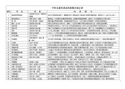 世界名著内容简介汇..