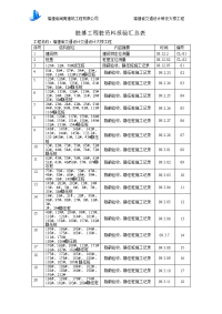 桩基工程桩资料报验汇总表