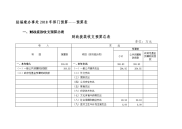 驻福建办事处2018年部门预算预算表