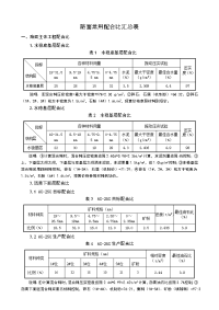 路面施工主要配合比