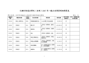 大栅栏街道办事处本级2017年一般公共预算明细预算表