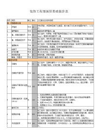 室内装饰装修工程预算基础报价表