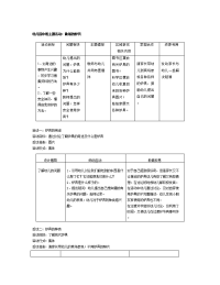 幼儿园：幼儿园中班主题教案：做饭的炉具