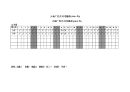 大地广告2014年-2015全年考勤表