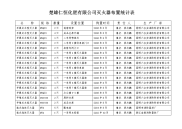 消防器材设施登记表