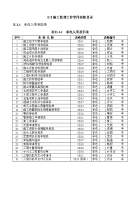 水利工程监理规范监理表格