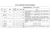 栾川合峪镇初级中学厨房用品采购清单