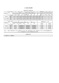 工艺标准资料(印刷油墨干燥及抽湿时间)