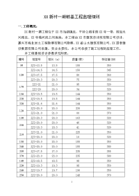 桩基工程监理细则