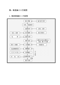 路基施工工艺流程图