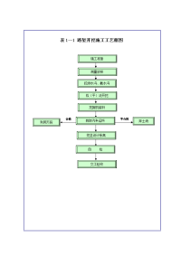 路基工程施工工艺框图