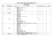 景园小学校园广播系统设备采购清单及要求