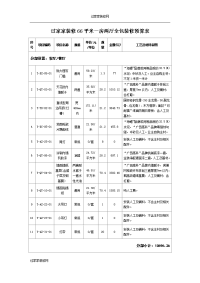 过家家装修66平米一房两厅全包装修预算表