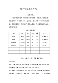 雨水管道施工方案 (1)