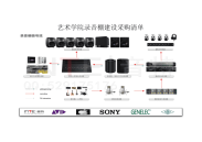 艺术学院录音棚建设采购清单