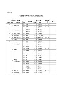 2007年新疆工业用水定额