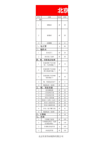 北京锐锋伟业装饰公司报价单