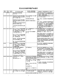 亚太经合组织环境产品清单