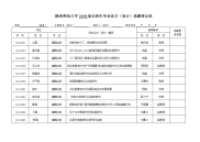 陕西师范大学2018届本科生毕业论文设计选题登记表