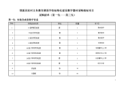 ...教育薄弱学校标准化建设教学器材采购招标项目 采购清单(第一包...