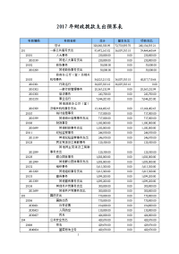 2017年财政拨款支出预算表