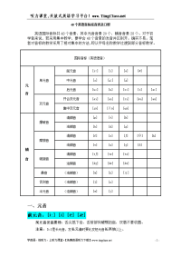 48个英语音标发音表及口型