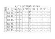 新华街道2011年1-12月社会抚养费征收登记表