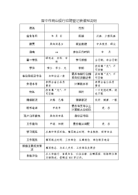 晋中市商业银行应聘登记表填写说明