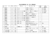 旬邑宾馆餐饮采购清单