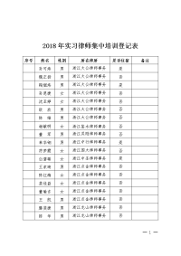 2018年实习律师集中培训登记表