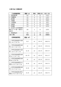 主要中标工程量清单