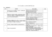 兴宁区法制办公室责任事项登记表