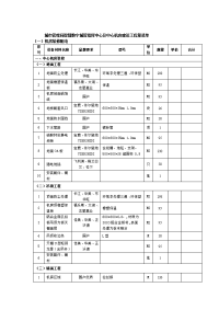 城市管理局智慧数字城管指挥中心及中心机房建设工程量清单