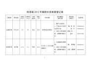 括苍镇2012年病险水库检查登记表