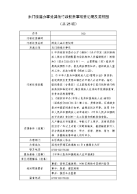 东门街道办事处其他行政权责事项登记表及流程图