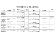 柳州园林绿化三级企业登记表