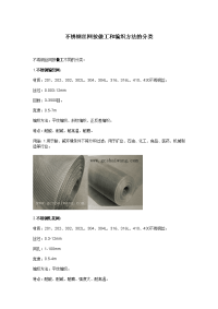 不锈钢丝网按做工和编织方法的分类