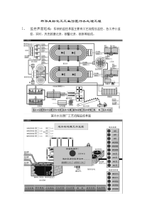 升华生物化工工业园区污水处理工程