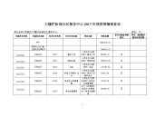 大栅栏街道社区服务中心2017年预算明细预算表