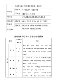 英语音标与字母及字母组合对照表