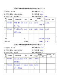 分部分项工程量清单项目综合单价计算表(给)