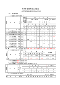 2007年公路工程预算定额勘误(一)