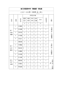 厦门莲美中学黑板报评比表