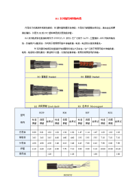 rg系列编织网同轴电缆