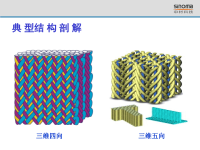 编织原理典型结构剖解三维四向三维五向(ppt-52)