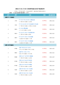 2012年11月15日深圳华强北水货手机报价单